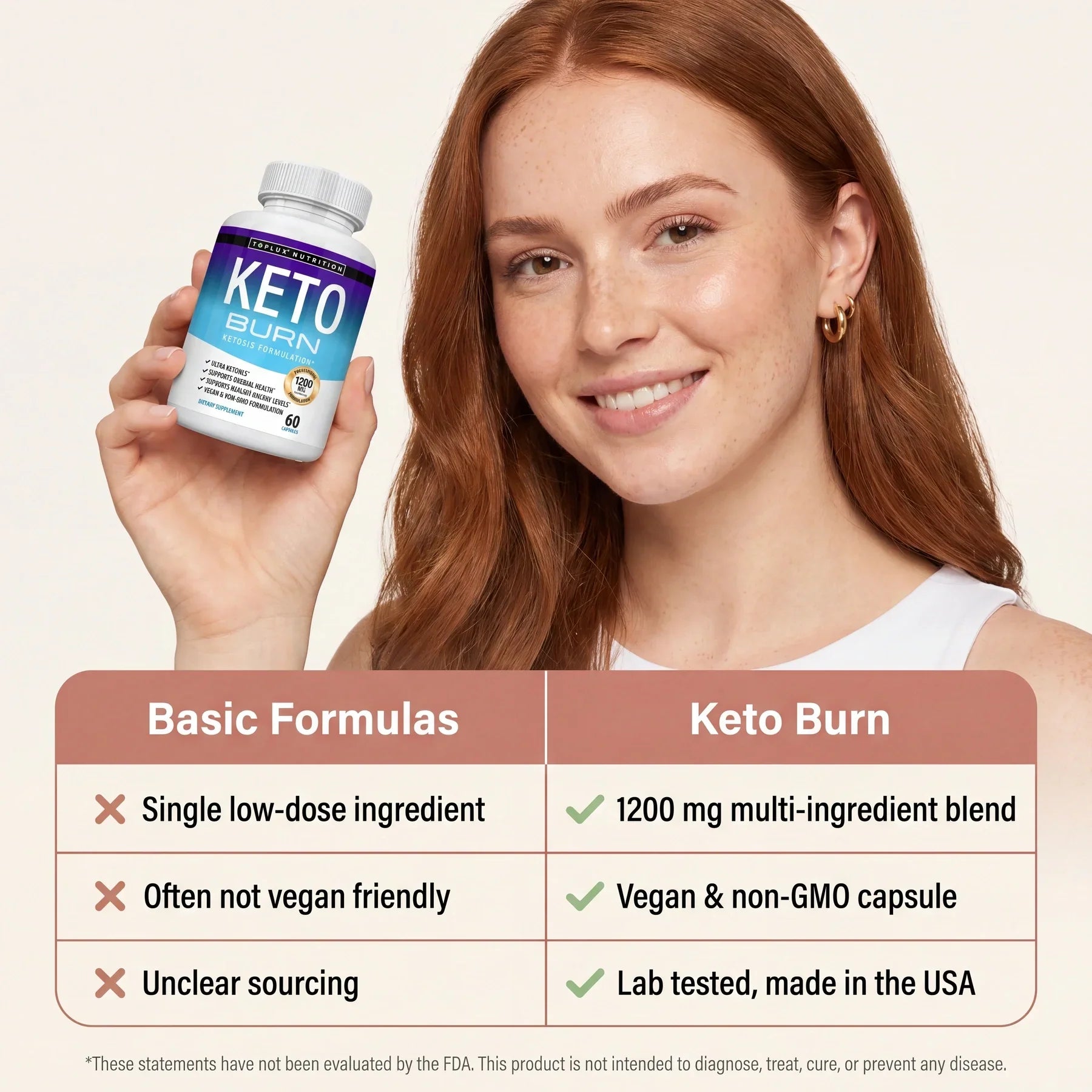 Keto Burn - Daily Energy & Metabolism Support (Vegan, 60 Capsules)